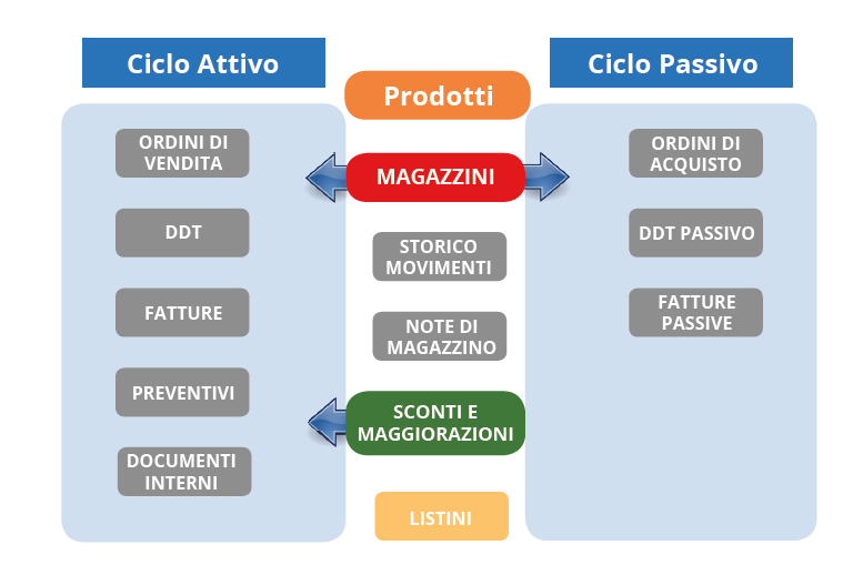 schema-moduli.jpg