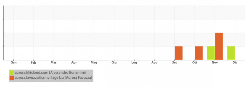 chart_dettaglio_eventi.jpg