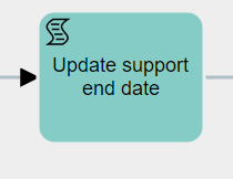 Basic-Process-Configuration_-update-support_date_6.PNG
