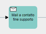Processo-base_Mail-a-contatti-fine-supporto_11.PNG