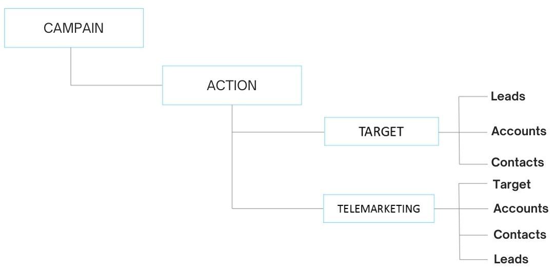 telemarketing_schema.jpg