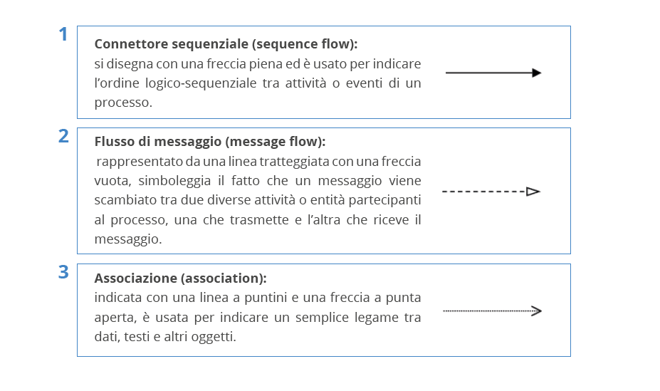 connettori.png