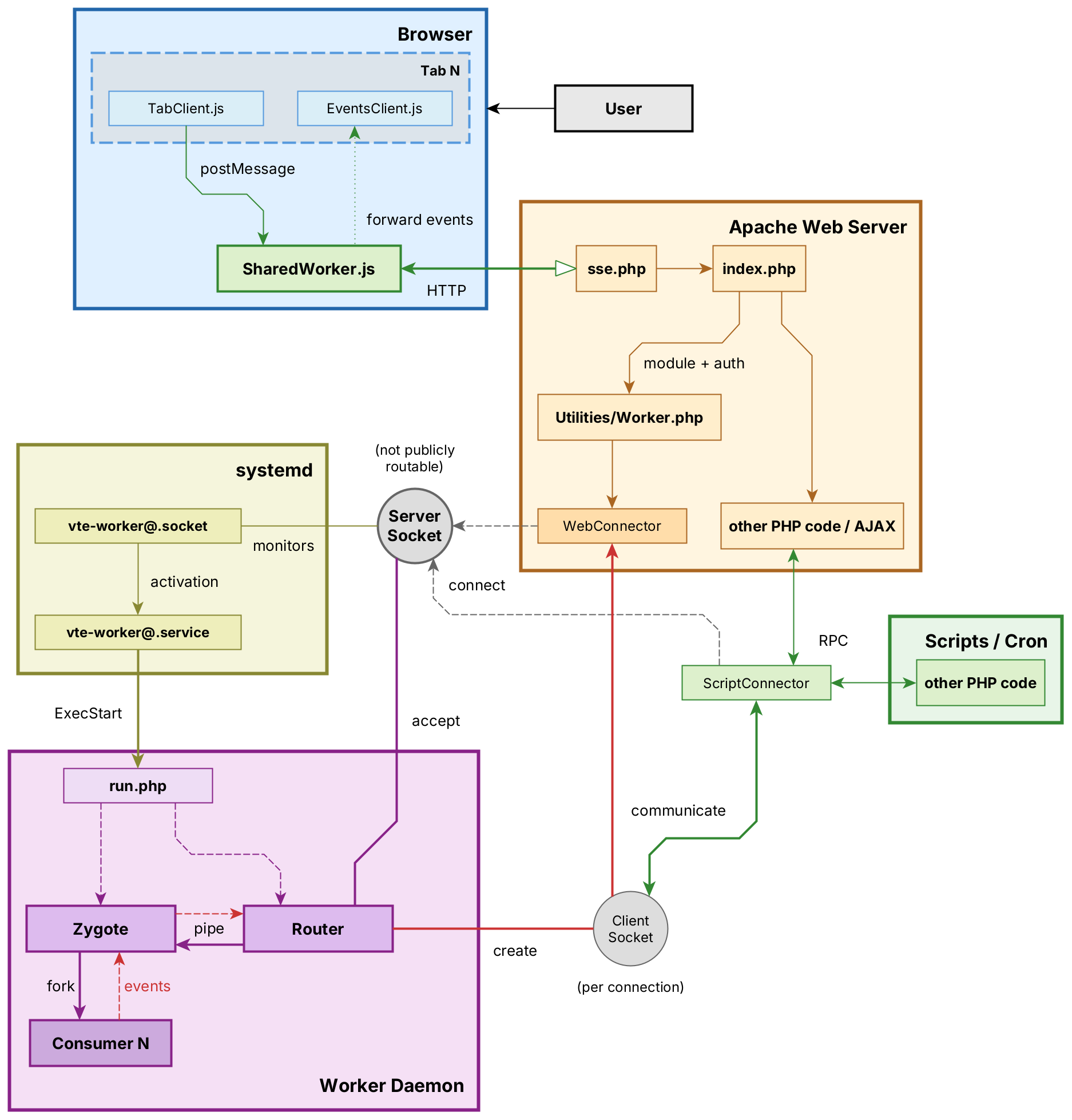 worker_architecture.png
