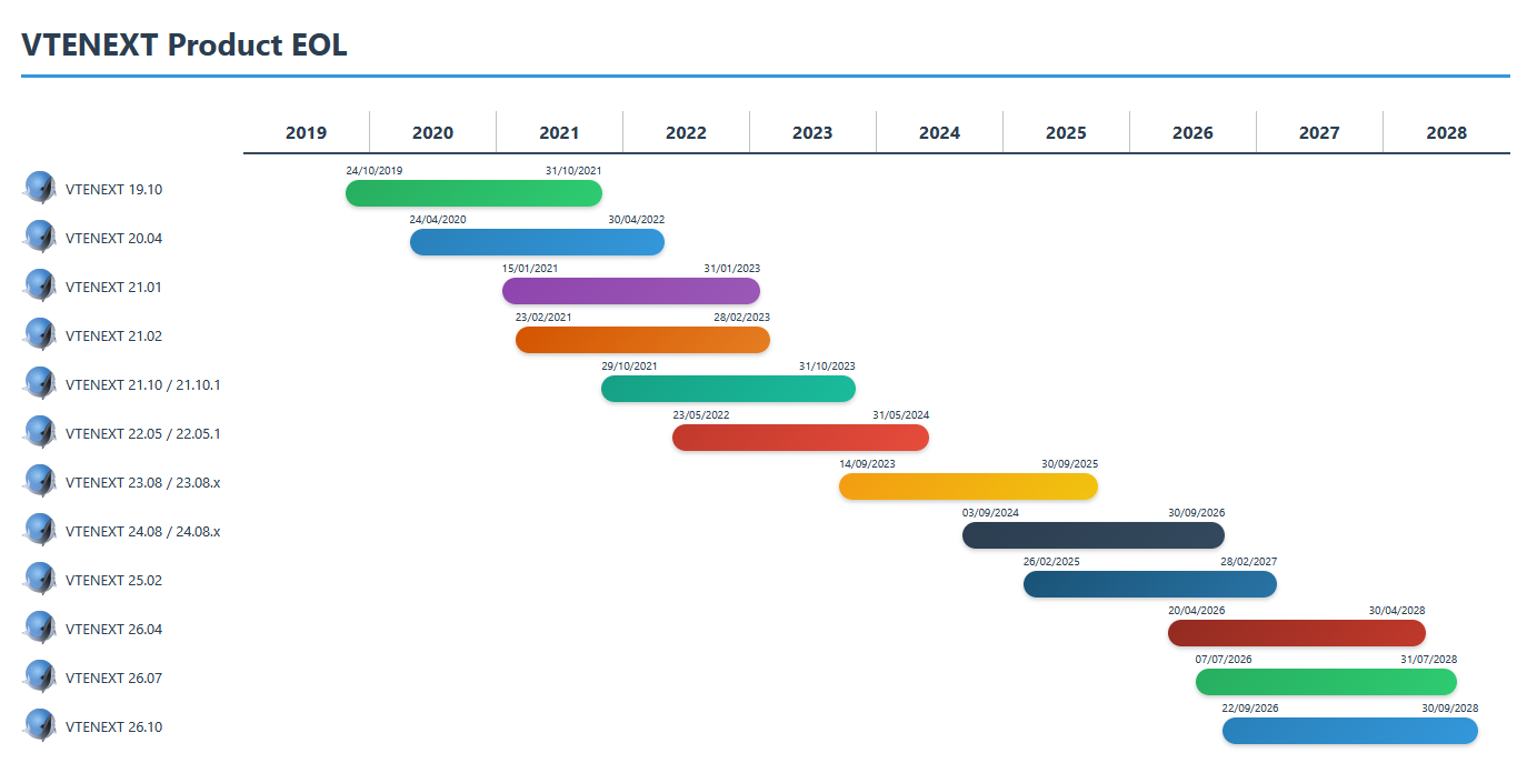vtenext-product-eol.png
